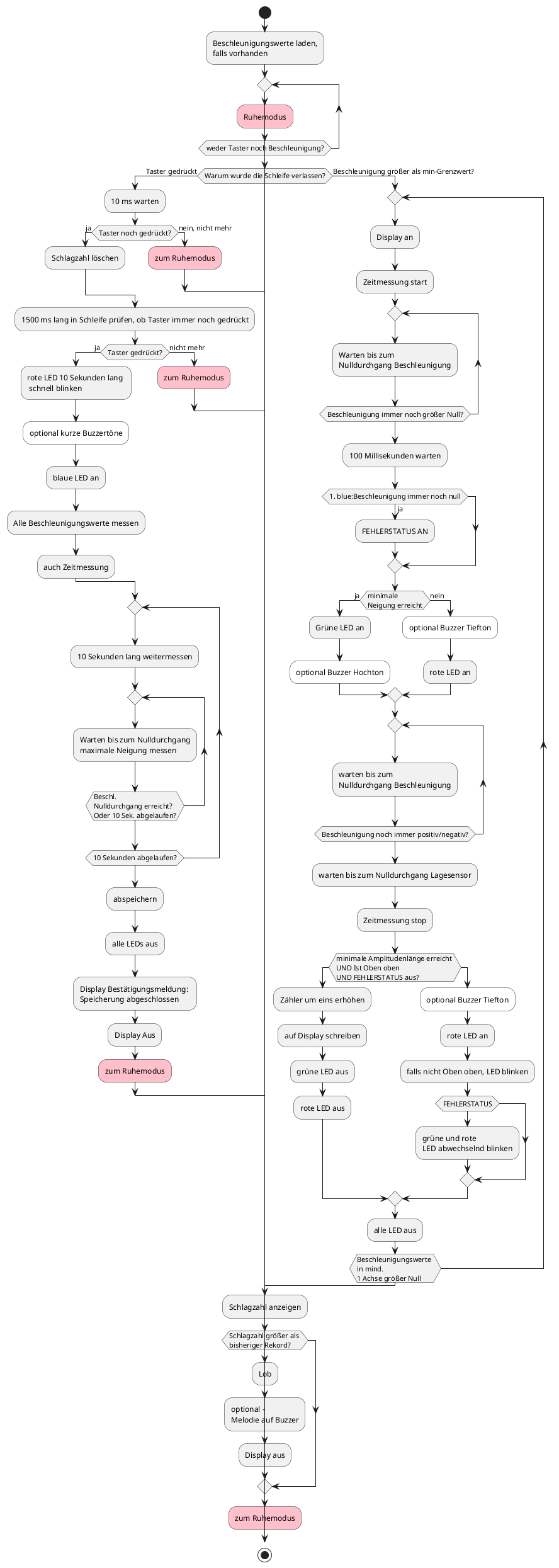 Projekt Screenshot 3